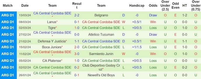 Union vs Central Cordoba